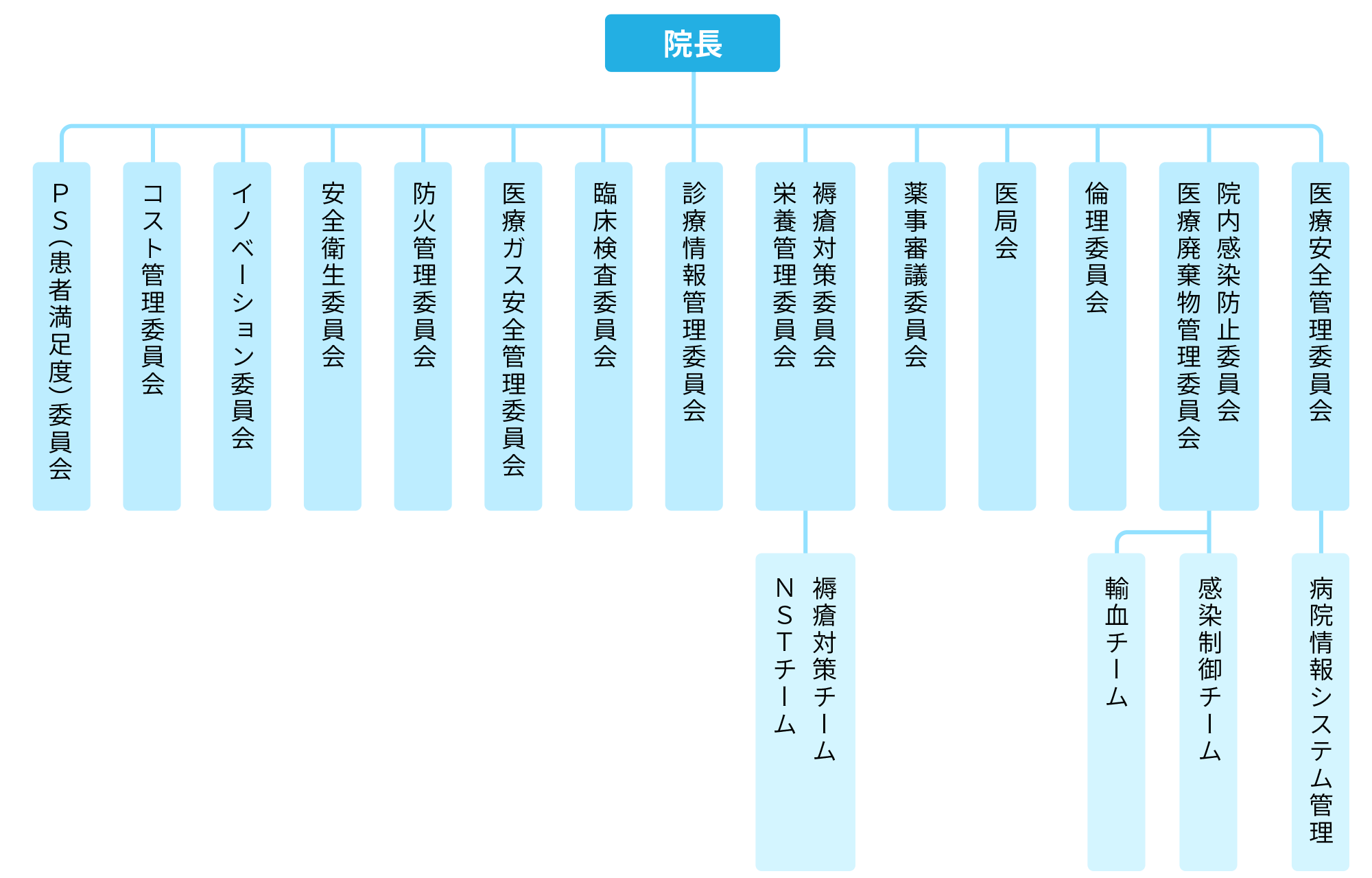 図: 委員会