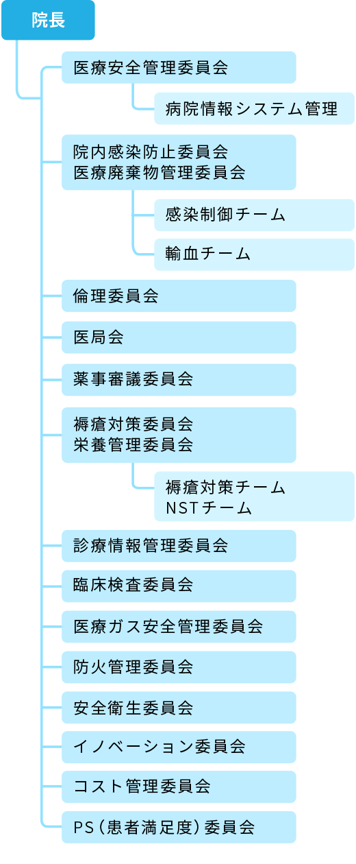 図: 委員会