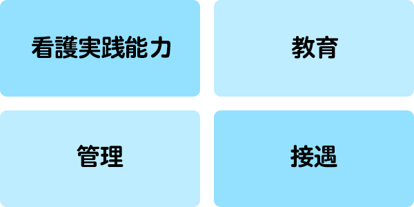 図: 技術習得確認